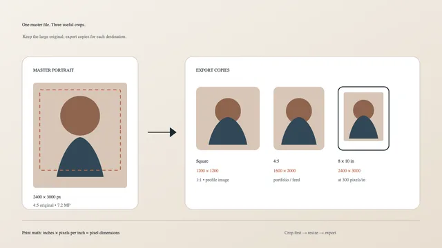Headshot Size and Dimensions: Pixels, Ratios and Print Sizes